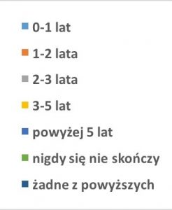 raport_lbm_jak_dlugo_potrwa_konflikt_na_ukrainie_4