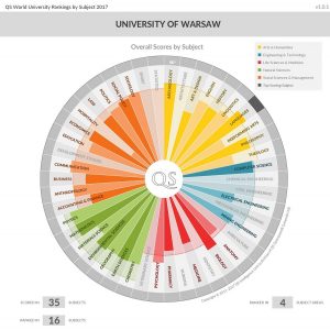 qs subject 2017-2