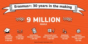 Erasmus+_infographics_9 million