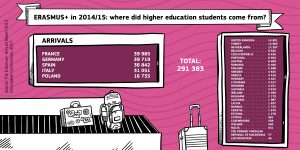 Erasmus+_infographics_HE incoming