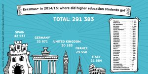 Erasmus+_infographics_HE outgoing