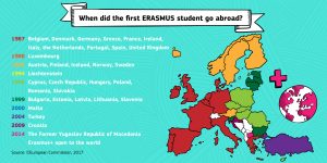 Erasmus+_infographics_history