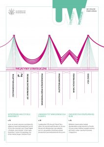 Okładka pisma uczelni, numer 93-5, 2019