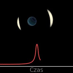 Zmiany jasności odległej gwiazdy w trakcie jej soczewkowania grawitacyjnego przez planetę swobodną. Źródło: Jan Skowron/Obserwatorium Astronomiczne UW.