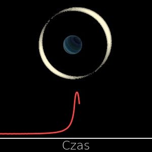 Zmiany jasności odległej gwiazdy w trakcie jej soczewkowania grawitacyjnego przez planetę swobodną. Źródło: Jan Skowron/Obserwatorium Astronomiczne UW.