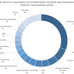 Źródło: ICM UW.