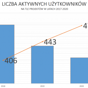 Źródło: ICM UW.