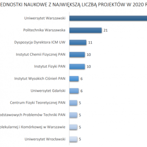 Źródło: ICM UW.