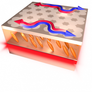 Wizja artystyczna urządzenia fotonicznego – kondensaty Bosego-Einsteina o przeciwnej polaryzacji (niebieska i czerwona strzałka) poruszają się bez rozproszeń w przeciwnych kierunkach po sztucznej sieci krystalicznej utworzonej na powierzchni ciekłego kryształu (szare koła nad żółtymi wydłużonymi molekułami). Rys. Mateusz Król.
