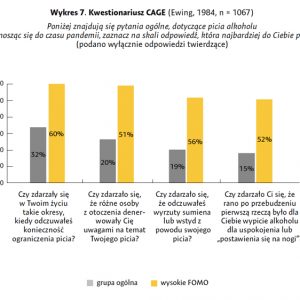Kwestionariusz CAGE. Źródło: „FOMO 2021. Polacy a lęk przed odłączeniem podczas pandemii”.