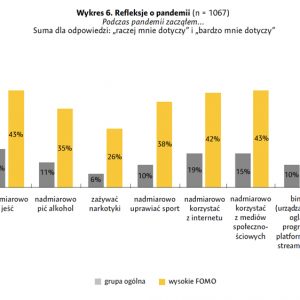 Refleksje o pandemii. Źródło: „FOMO 2021. Polacy a lęk przed odłączeniem podczas pandemii”.