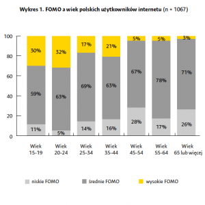 Źródło: fomo.wdib.uw.edu.pl.