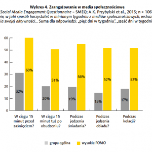 Źródło: fomo.wdib.uw.edu.pl.