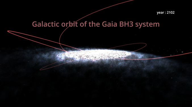 Orbita układu Gaia BH3