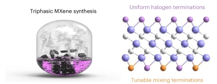 Nowa metoda syntezy MXenów