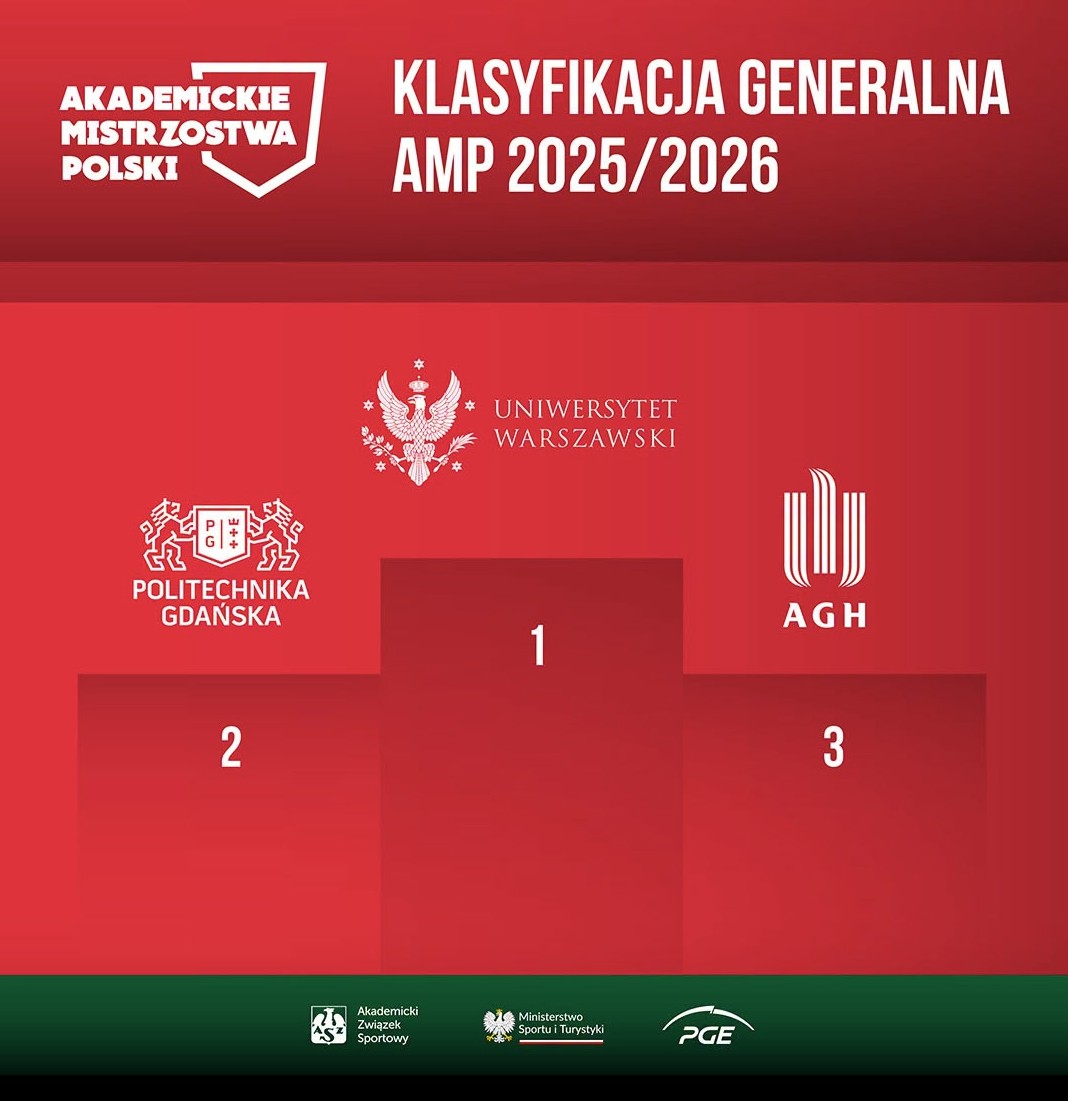Triumf UW w klasyfikacji generalnej AMP